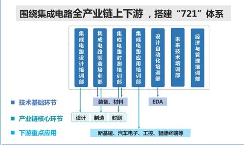 新一代信息技術產業加速落地，集成電路行業迎發展黃金期，信息系統集成服務賦能企業創新